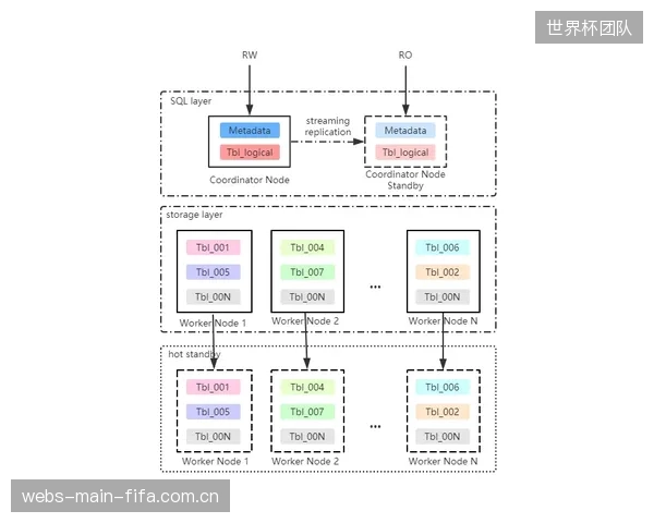 VSWR分布式自适应确保的极端条件下计时公平，正成为WPA等国际组织修订竞赛规则的技术依据